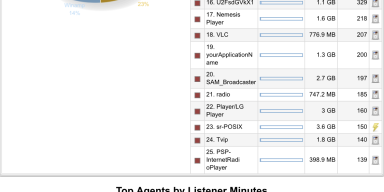 For every down, there is THE TURNAROUND.. lets see who’s listening